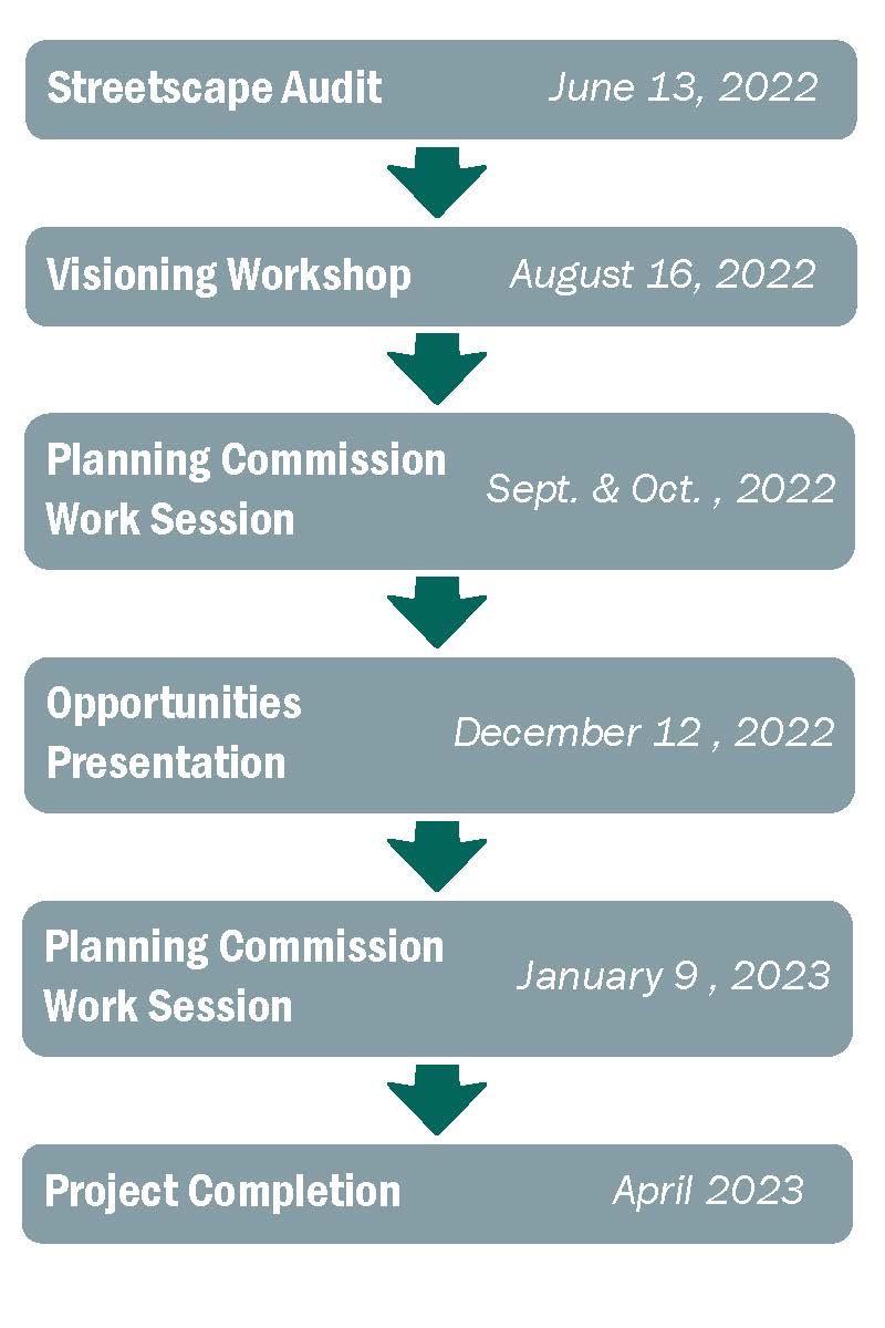 Richford Streetscape Project Schedule Graphic