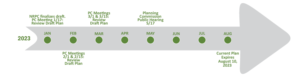 Graphic Project Timeline for 2023