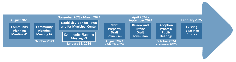 Graphic of the Grand Isle Project Schedule