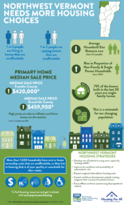 Housing Needs Infographic Thumbnail