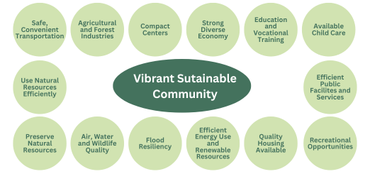 Northwest VT Regional Foundation Icon